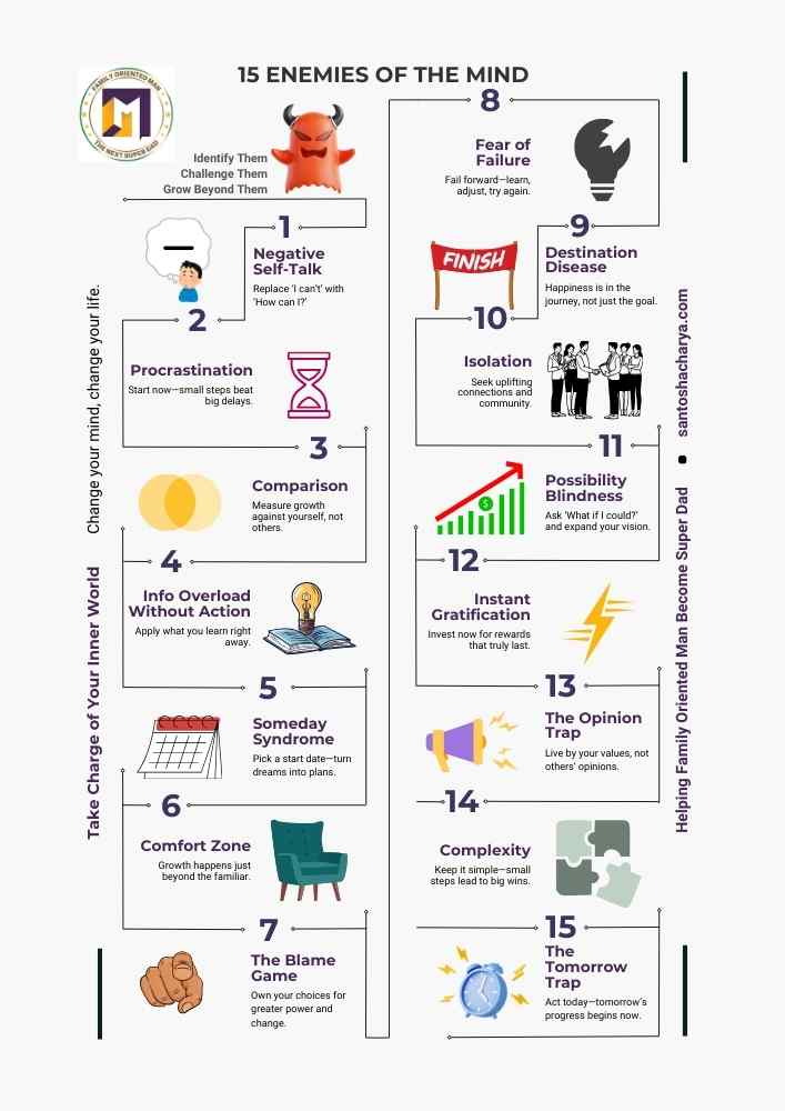 An infographic titled "15 Enemies of the Mind" invites you on a journey toward Mastering Your Mind. It lists foes like procrastination, comparison, and info overload, featuring icons and brief descriptions for each enemy to help navigate mental challenges effectively.
